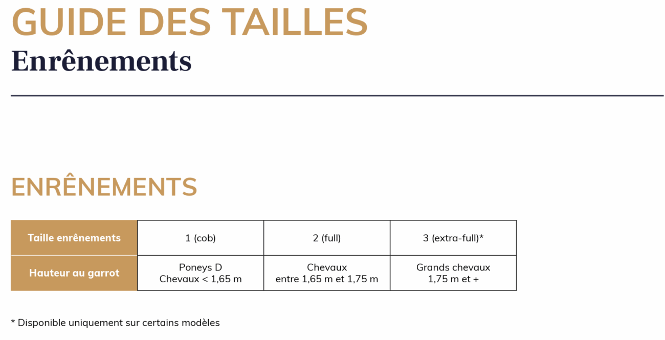 Guide des tailles enrênements antares sellier